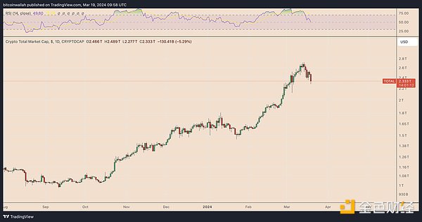 FTX内幕曝光：从特权贷款到80亿黑洞，核心证人揭开SBF的金融游戏
