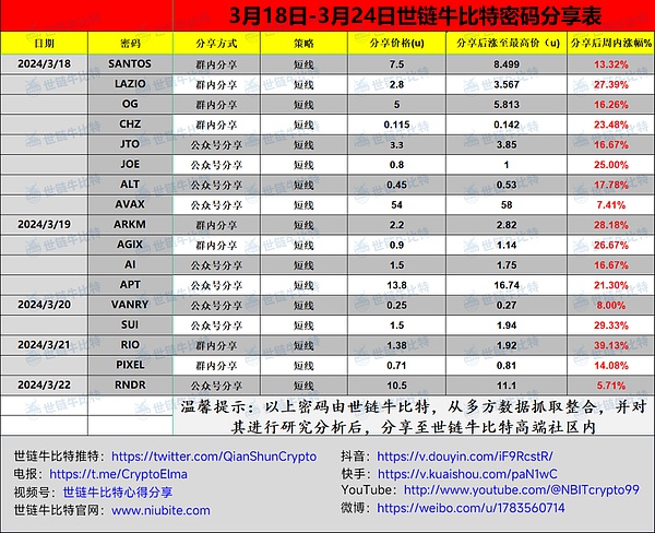 市场风暴前夕：黄金与比特币为何成为投资者最后的港湾？