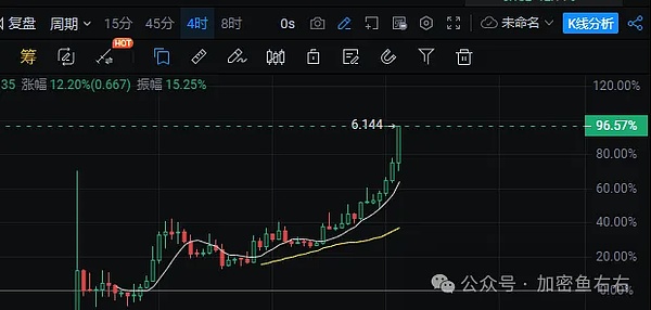 比特币借贷：一场正在经历的金融革命与阵痛