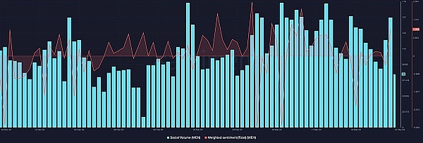 子牙看盘：警惕！市场即将面临关键阻力位