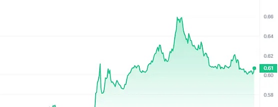 NEAR治理升级实录：一场关于权力下放的思想碰撞
