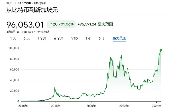 比特币减半魔咒再现？历史会否重演？