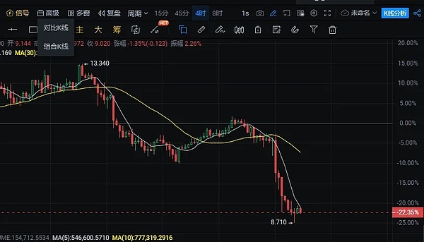 VeilWallet：一场改变游戏规则的区块链革命