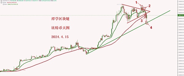 重新思考代币经济：XION如何破解区块链的通胀魔咒