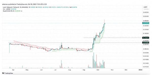 加密货币争霸赛：谁将率先突破1美元的心理关口？