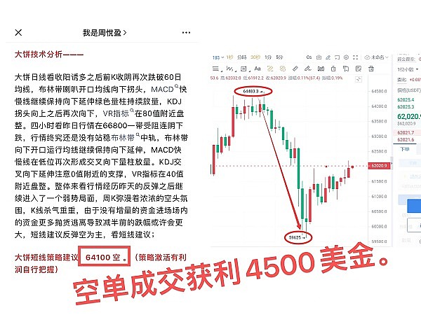 市场如期回调 我们精准收割利润