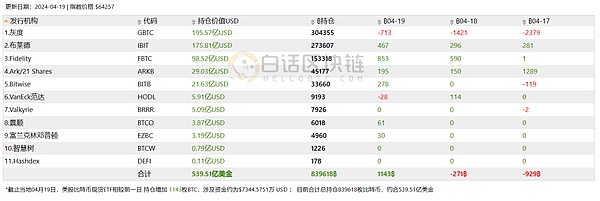 Friend.Tech：一场来得快去得更快的社交金融泡沫