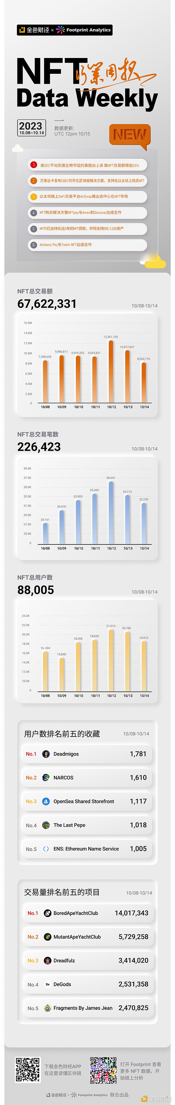 Chainlink创始人犀利点评：90%的跨链桥都存在致命安全隐患