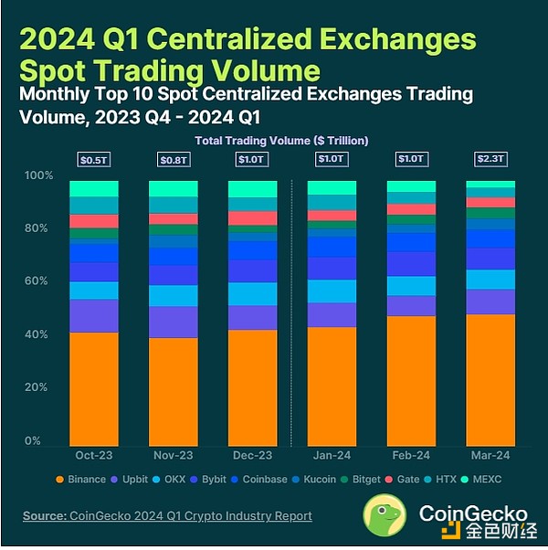 Mt.Gox退款延期：比特币的春天真的来了吗？