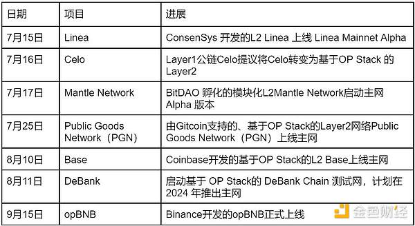 在币圈如何慧眼识珠？这份百倍币挑选指南请收好