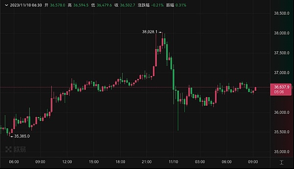 成都Web3创业者的避坑指南：一场干货满满的思想盛宴