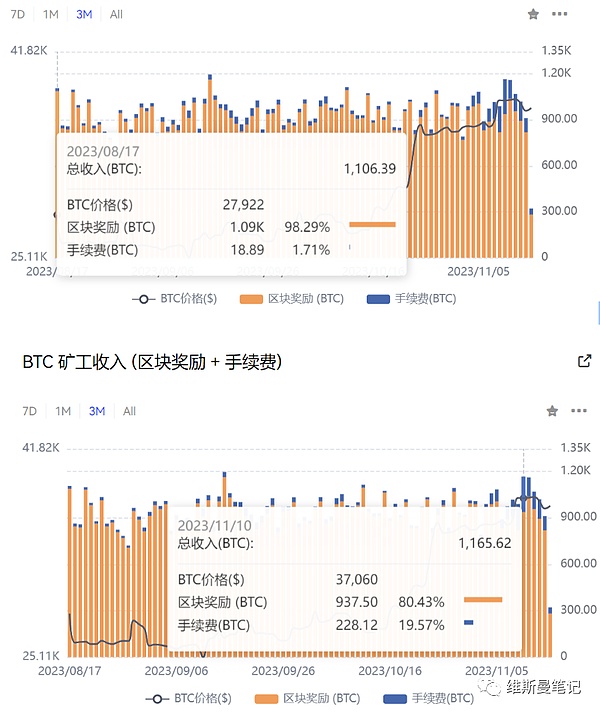 从零开始：我的Maverick Protocol流动性挖矿实战心得