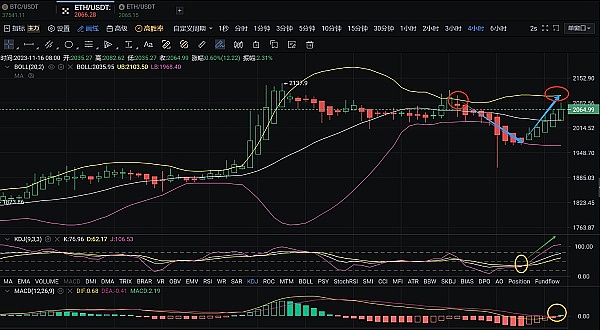 下一轮加密牛市：我们该如何抓住百倍收益的机会？