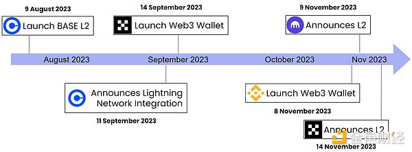 Consensys深度对话：Snaps革新MetaMask，Linea如何引爆开发者热情