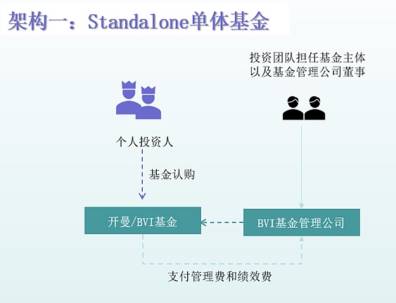 TON生态全景解析：从曲折发展到Web3社交金融的崛起