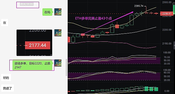 昨晚的以太坊空单太给力了！37个点稳稳落袋
