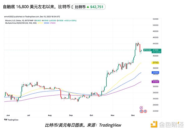 Tron蓄势待发：为何TRX有望迎来一波强势反弹？
