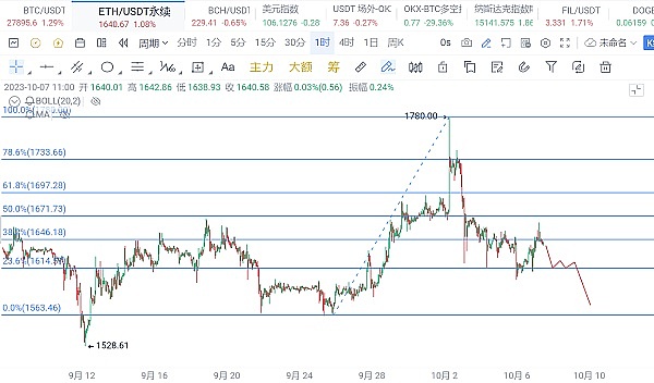 当NFT遇上金融：NFTScan如何为NFTFi生态注入活力