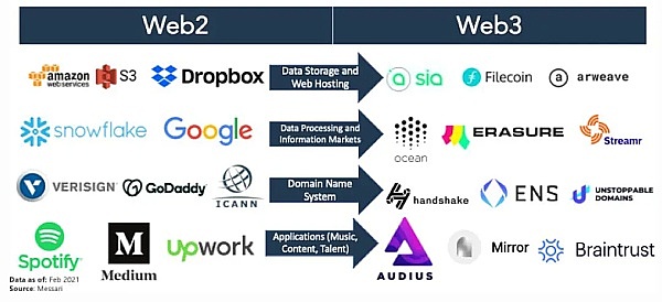 深度解析：为什么dYdX V4值得期待？