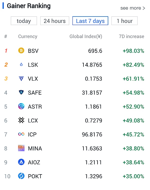 惊人！4.5万亿柴犬币大挪移背后藏着什么秘密？