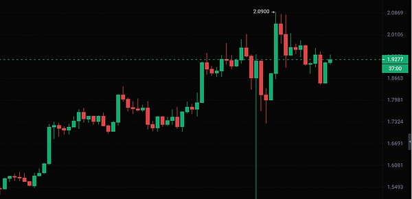 币安USDC理财福利：轻松躺赚12%年化收益