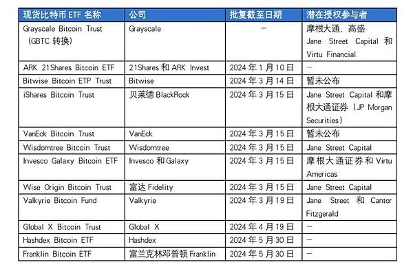 比特币多单盈利350点，3000美元轻松到手，这份喜悦想与你分享