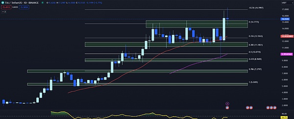 当传统金融遇上区块链：贝莱德ETF代币化背后的机遇与挑战