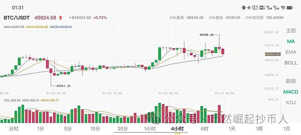 加密市场的关键时刻：比特币和以太坊的多空较量