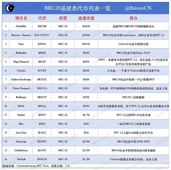 市场观察：第二止盈点顺利抵达，今天的行情走势复盘