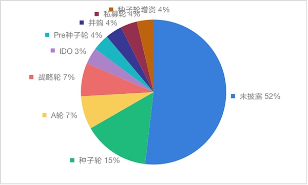 加密货币市场：盛宴将至还是昙花一现？
