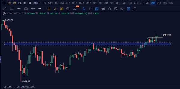 晨间数字资产交易笔记：一个资深玩家的实战观察