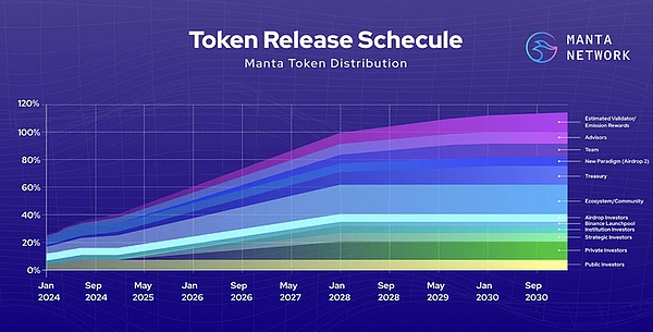 Web3未来十年的破局者：C链在TOKEN2049展现的雄心壮志