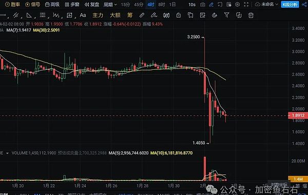 SocialFi新秀TOMO与New Bitcoin City的安全陷阱：投资者不可不知的暗流