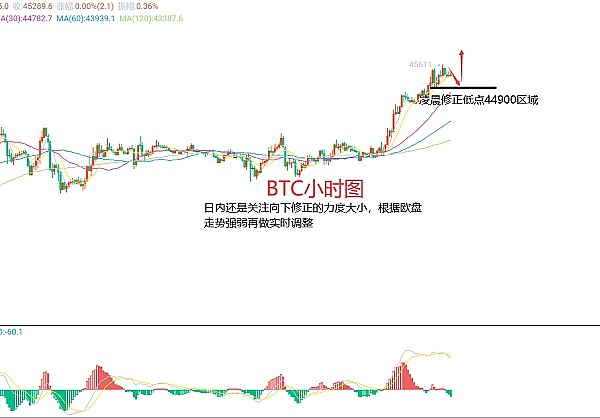 资深交易员李隆：11月30日比特币以太坊行情深度解读