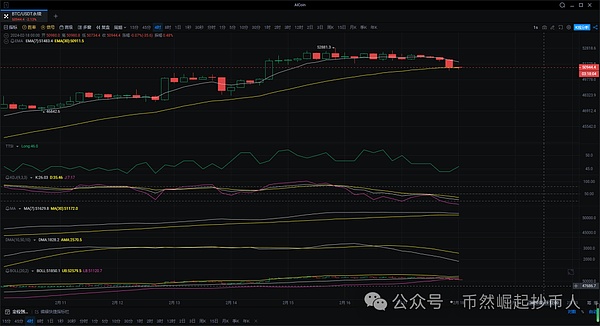 圣诞树形态：市场多空博弈的另类解读