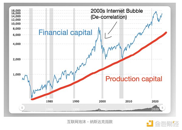 当你在追铭文热点时，RWA代币已经坐上了火箭