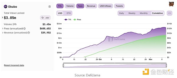 加密货币行业风云变幻：FTX税务纠纷持续发酵 币安市占率大幅下滑