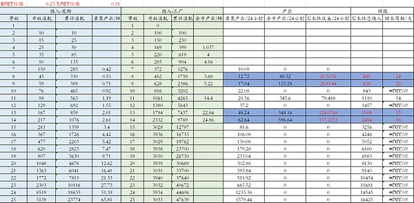 比特币10月行情展望：28,435美元目标价靠谱吗？