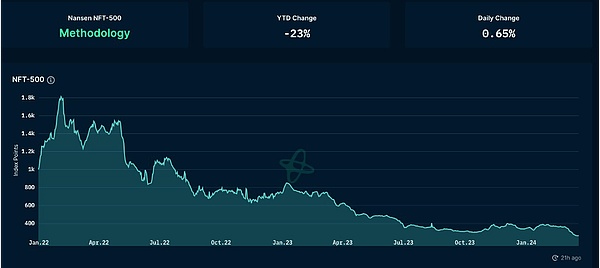 世界币(WLD)暴涨77%后，牛市真的到头了吗？