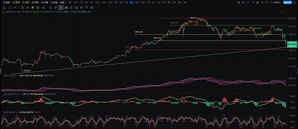 XRP或将迎来史诗级暴涨？技术指标揭示惊人买入信号