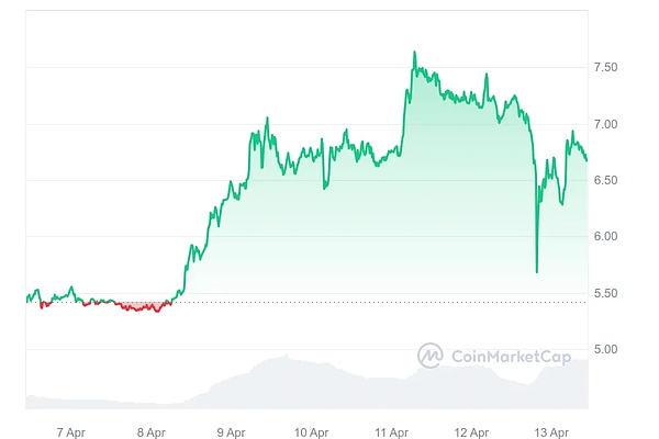 11月19日币市观察：BTC和ETH下午交易策略分享