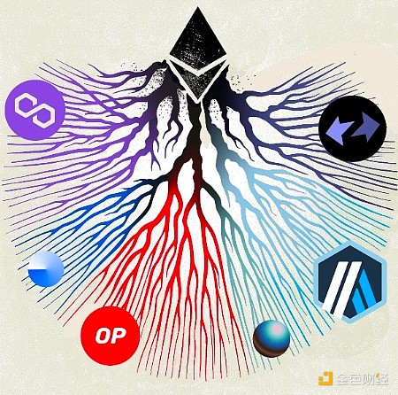 数字货币市场周末震荡复盘：下跌如期而至，关键支撑位如何把握？