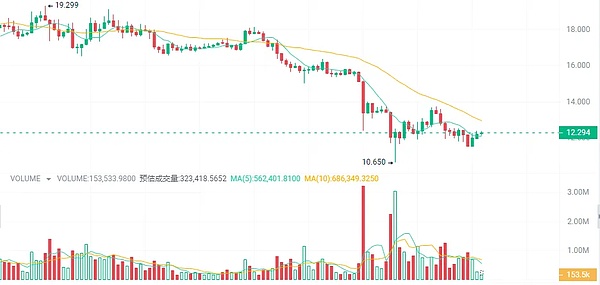 章鱼网络11月动态：生态扩张与跨链创新的关键节点