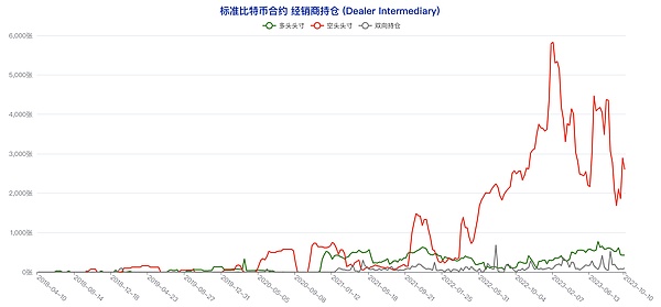 NFT周报：市场寒冬中的那些事儿（10.2-10.8）