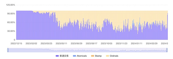 以太坊投资价值全解析：未来几年是否值得重仓？