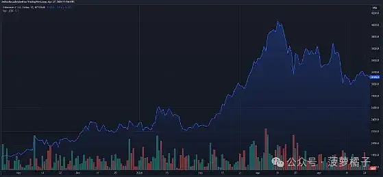 比特币铭文NFT：那些无心插柳的艺术革命