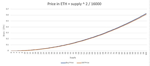 加密教母发声：监管困局下，行业亟需突破性共识