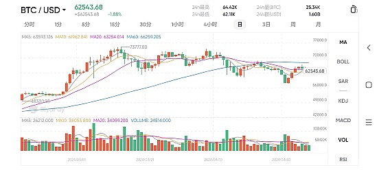 Blast：Layer2世界的搅局者，来得正是时候