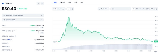 401K大门敞开！加密货币要迎来退休金的超级燃料？