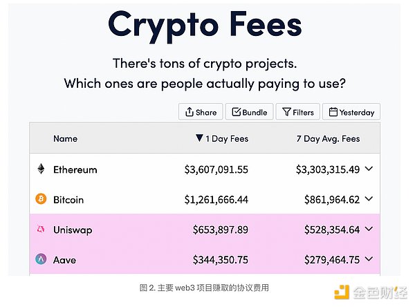 企业金库革命：当CFO办公室变身加密对冲基金